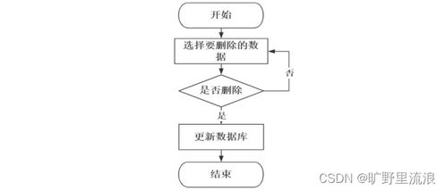 計算機畢業設計ssm高校日常辦公管理系統設計與實現bi4h09