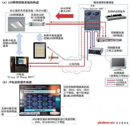 先用以太網控制led燈 以太網供電 探究電力傳輸的新方向