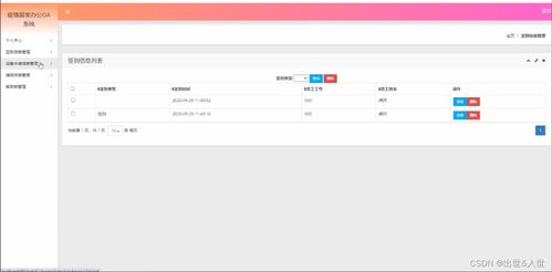 基于ssm jsp的疫情居家辦公oa系統設計與實現
