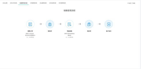 合肥企業釘釘訂餐系統